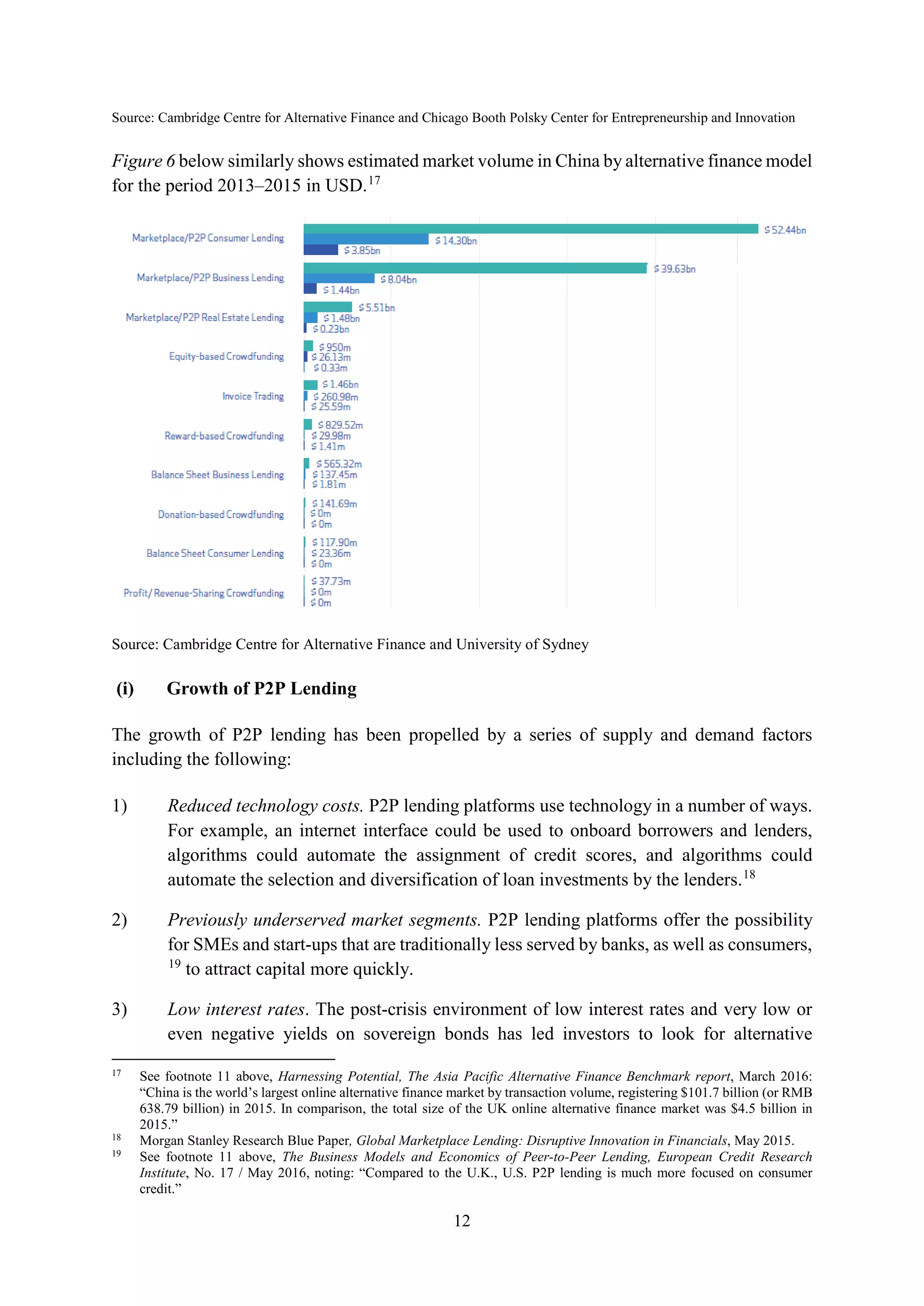 12
Source: Cambridge Centre for Alternative Finance and Chicago Booth Polsky Center for Entrepreneurship and Innovation
Figure 6 below similarly shows estimated market volume in China by alternative finance model
for the period 2013–2015 in USD.17
Source: Cambridge Centre for Alternative Finance and University of Sydney
(i) Growth of P2P Lending
The growth of P2P lending has been propelled by a series of supply and demand factors
including the following:
1) Reduced technology costs. P2P lending platforms use technology in a number of ways.
For example, an internet interface could be used to onboard borrowers and lenders,
algorithms could automate the assignment of credit scores, and algorithms could
automate the selection and diversification of loan investments by the lenders.18
2) Previously underserved market segments. P2P lending platforms offer the possibility
for SMEs and start-ups that are traditionally less served by banks, as well as consumers,
19
to attract capital more quickly.
3) Low interest rates. The post-crisis environment of low interest rates and very low or
even negative yields on sovereign bonds has led investors to look for alternative
17
See footnote 11 above, Harnessing Potential, The Asia Pacific Alternative Finance Benchmark report, March 2016:
“China is the world’s largest online alternative finance market by transaction volume, registering $101.7 billion (or RMB
638.79 billion) in 2015. In comparison, the total size of the UK online alternative finance market was $4.5 billion in
2015.”
18
Morgan Stanley Research Blue Paper, Global Marketplace Lending: Disruptive Innovation in Financials, May 2015.
19
See footnote 11 above, The Business Models and Economics of Peer-to-Peer Lending, European Credit Research
Institute, No. 17 / May 2016, noting: “Compared to the U.K., U.S. P2P lending is much more focused on consumer
credit.”
 