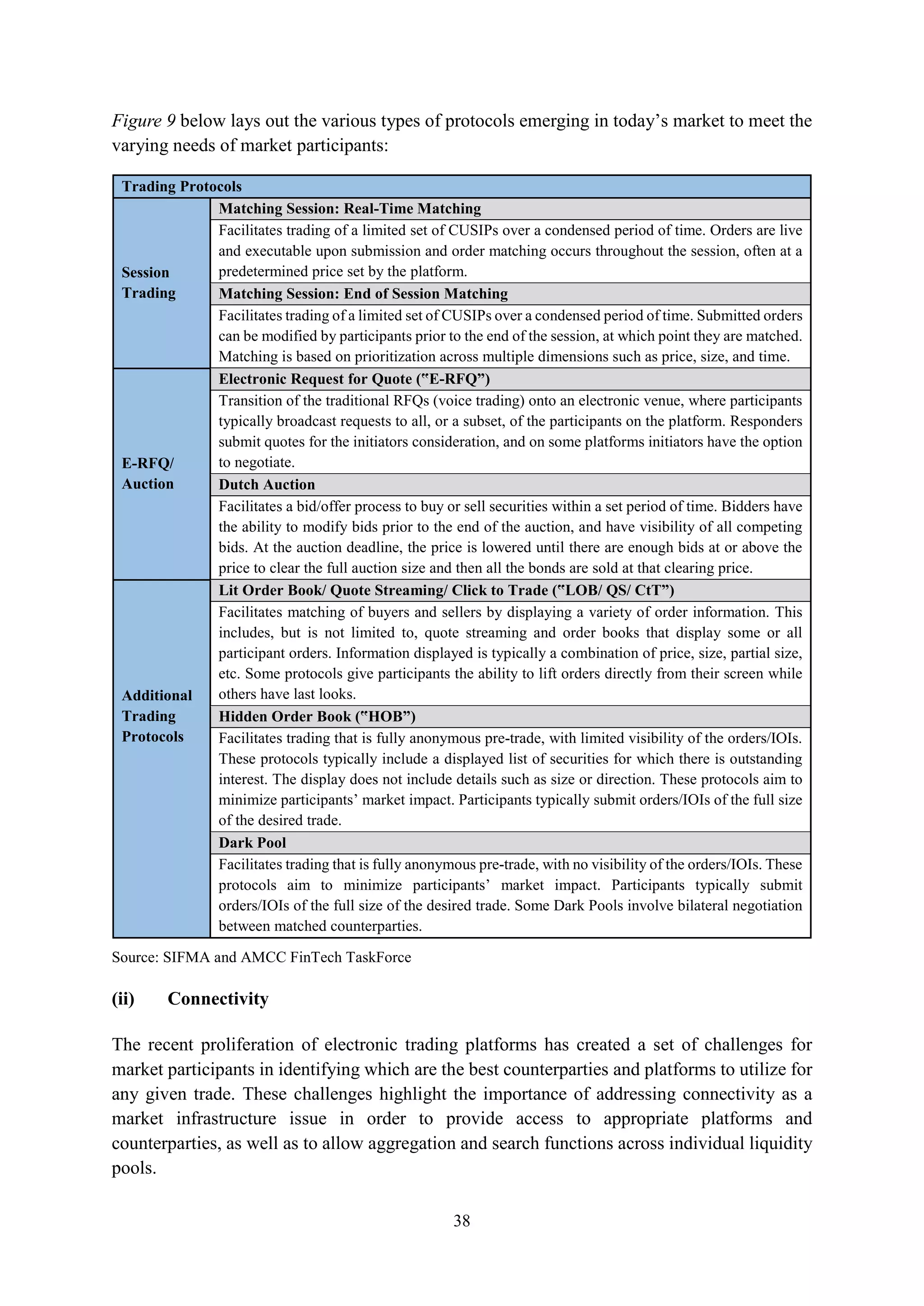 38
Figure 9 below lays out the various types of protocols emerging in today’s market to meet the
varying needs of market participants:
Trading Protocols
Session
Trading
Matching Session: Real-Time Matching
Facilitates trading of a limited set of CUSIPs over a condensed period of time. Orders are live
and executable upon submission and order matching occurs throughout the session, often at a
predetermined price set by the platform.
Matching Session: End of Session Matching
Facilitates trading of a limited set of CUSIPs over a condensed period of time. Submitted orders
can be modified by participants prior to the end of the session, at which point they are matched.
Matching is based on prioritization across multiple dimensions such as price, size, and time.
E-RFQ/
Auction
Electronic Request for Quote (‟E-RFQ”)
Transition of the traditional RFQs (voice trading) onto an electronic venue, where participants
typically broadcast requests to all, or a subset, of the participants on the platform. Responders
submit quotes for the initiators consideration, and on some platforms initiators have the option
to negotiate.
Dutch Auction
Facilitates a bid/offer process to buy or sell securities within a set period of time. Bidders have
the ability to modify bids prior to the end of the auction, and have visibility of all competing
bids. At the auction deadline, the price is lowered until there are enough bids at or above the
price to clear the full auction size and then all the bonds are sold at that clearing price.
Additional
Trading
Protocols
Lit Order Book/ Quote Streaming/ Click to Trade (‟LOB/ QS/ CtT”)
Facilitates matching of buyers and sellers by displaying a variety of order information. This
includes, but is not limited to, quote streaming and order books that display some or all
participant orders. Information displayed is typically a combination of price, size, partial size,
etc. Some protocols give participants the ability to lift orders directly from their screen while
others have last looks.
Hidden Order Book (‟HOB”)
Facilitates trading that is fully anonymous pre-trade, with limited visibility of the orders/IOIs.
These protocols typically include a displayed list of securities for which there is outstanding
interest. The display does not include details such as size or direction. These protocols aim to
minimize participants’ market impact. Participants typically submit orders/IOIs of the full size
of the desired trade.
Dark Pool
Facilitates trading that is fully anonymous pre-trade, with no visibility of the orders/IOIs. These
protocols aim to minimize participants’ market impact. Participants typically submit
orders/IOIs of the full size of the desired trade. Some Dark Pools involve bilateral negotiation
between matched counterparties.
Source: SIFMA and AMCC FinTech TaskForce
(ii) Connectivity
The recent proliferation of electronic trading platforms has created a set of challenges for
market participants in identifying which are the best counterparties and platforms to utilize for
any given trade. These challenges highlight the importance of addressing connectivity as a
market infrastructure issue in order to provide access to appropriate platforms and
counterparties, as well as to allow aggregation and search functions across individual liquidity
pools.
 