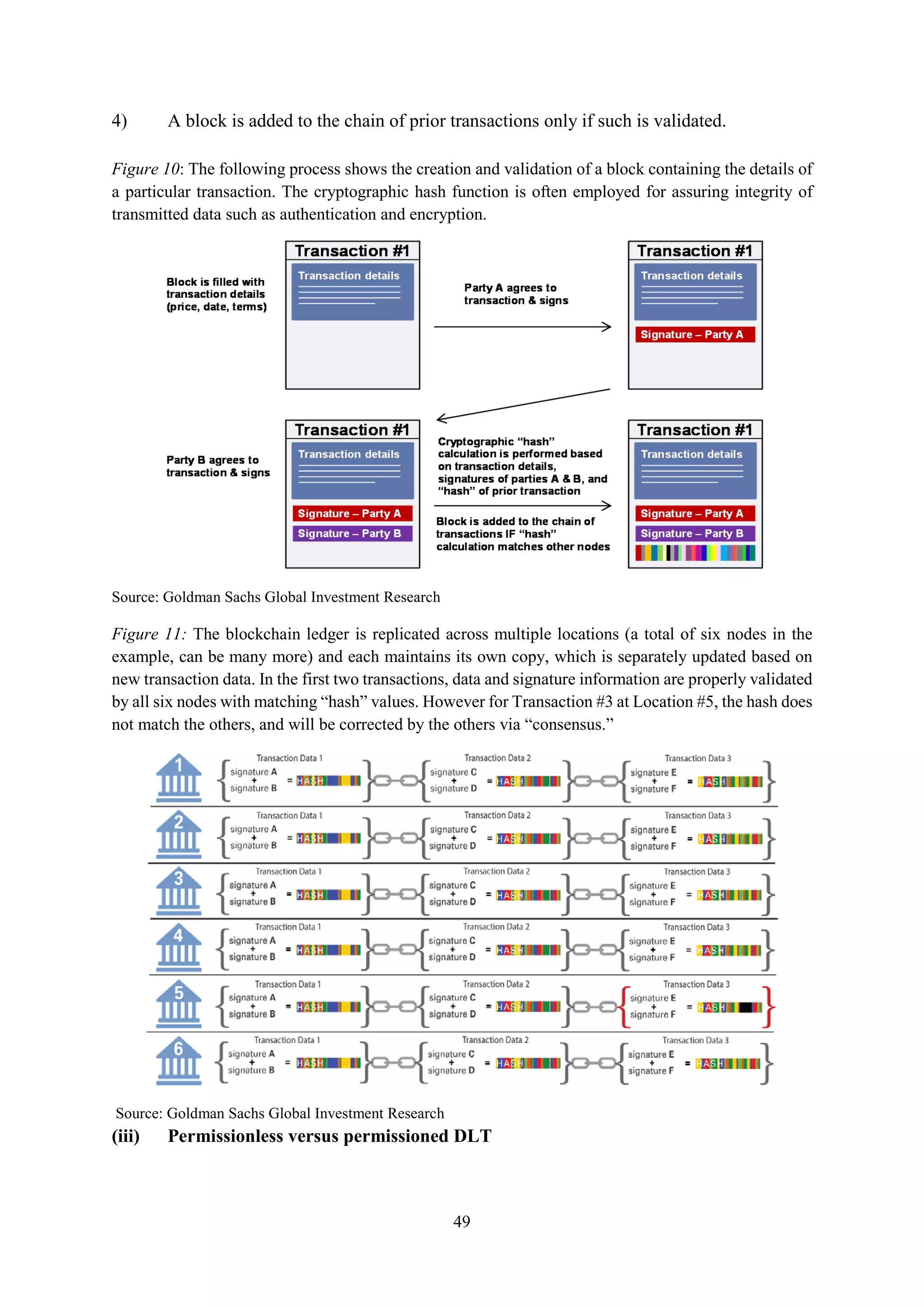 49
4) A block is added to the chain of prior transactions only if such is validated.
Figure 10: The following process shows the creation and validation of a block containing the details of
a particular transaction. The cryptographic hash function is often employed for assuring integrity of
transmitted data such as authentication and encryption.
Source: Goldman Sachs Global Investment Research
Figure 11: The blockchain ledger is replicated across multiple locations (a total of six nodes in the
example, can be many more) and each maintains its own copy, which is separately updated based on
new transaction data. In the first two transactions, data and signature information are properly validated
by all six nodes with matching “hash” values. However for Transaction #3 at Location #5, the hash does
not match the others, and will be corrected by the others via “consensus.”
Source: Goldman Sachs Global Investment Research
(iii) Permissionless versus permissioned DLT
 