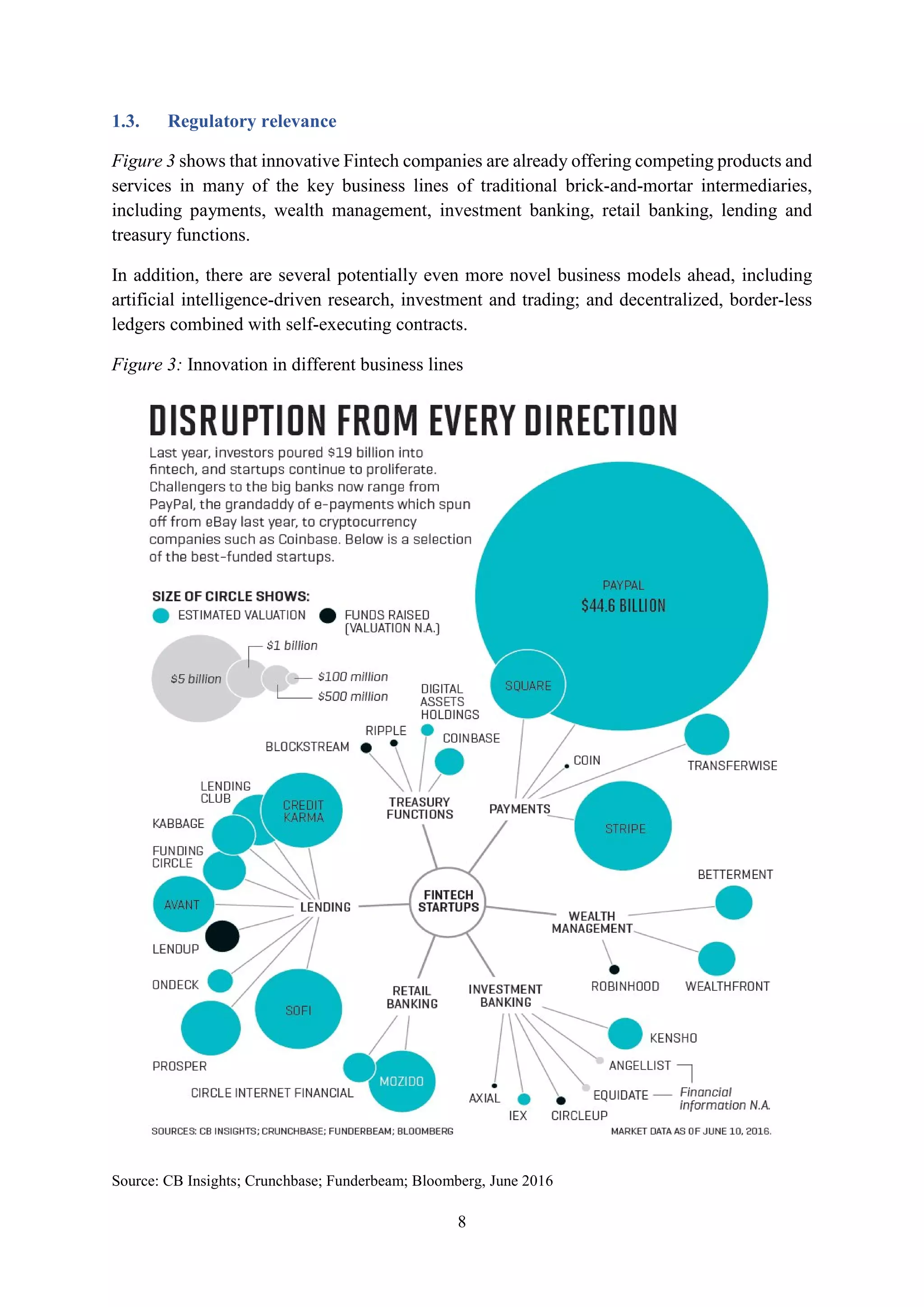 8
1.3. Regulatory relevance
Figure 3 shows that innovative Fintech companies are already offering competing products and
services in many of the key business lines of traditional brick-and-mortar intermediaries,
including payments, wealth management, investment banking, retail banking, lending and
treasury functions.
In addition, there are several potentially even more novel business models ahead, including
artificial intelligence-driven research, investment and trading; and decentralized, border-less
ledgers combined with self-executing contracts.
Figure 3: Innovation in different business lines
Source: CB Insights; Crunchbase; Funderbeam; Bloomberg, June 2016
 