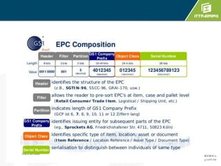 EPC Tag Standards標籤標準
 