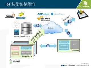 IoT 技術架構簡介
 
