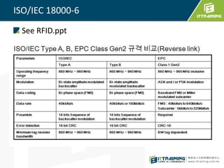 ISO/IEC 18000-6
See RFID.ppt
 