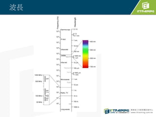 波長
 