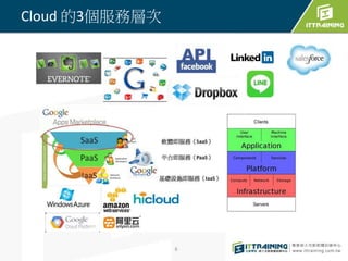 Cloud 的3個服務層次
6
 