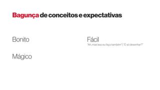 “Ah, mas isso eu faço também" | “É só desenhar?”
Bonito
Mágico
Fácil
Bagunçadeconceitoseexpectativas
 