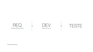 REQAnálise de Requisitos
TESTEDEVDesenvolvimento
Compilação/adaptação pessoal
 