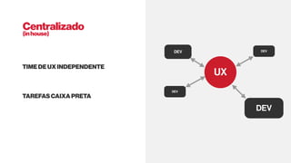 Centralizado
TIMEDEUXINDEPENDENTE
TAREFASCAIXAPRETA
UX
DEV
DEV
DEV
DEV
(inhouse)
 