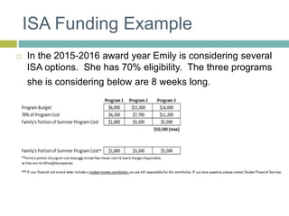 ISA Funding Example
 In the 2015-2016 award year Emily is considering several
ISA options. She has 70% eligibility. The three programs
she is considering below are 8 weeks long.
 