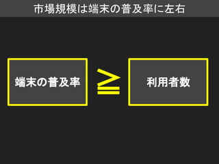 端末の普及率
≧ 利用者数
市場規模は端末の普及率に左右
 