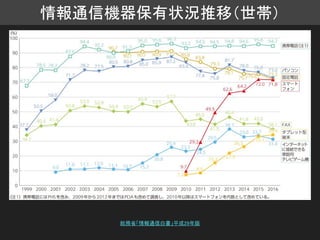 情報通信機器保有状況推移（世帯）
総務省「情報通信白書」平成29年版
 