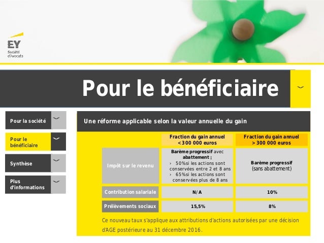 Actions gratuites et stock-options la contribution patronale