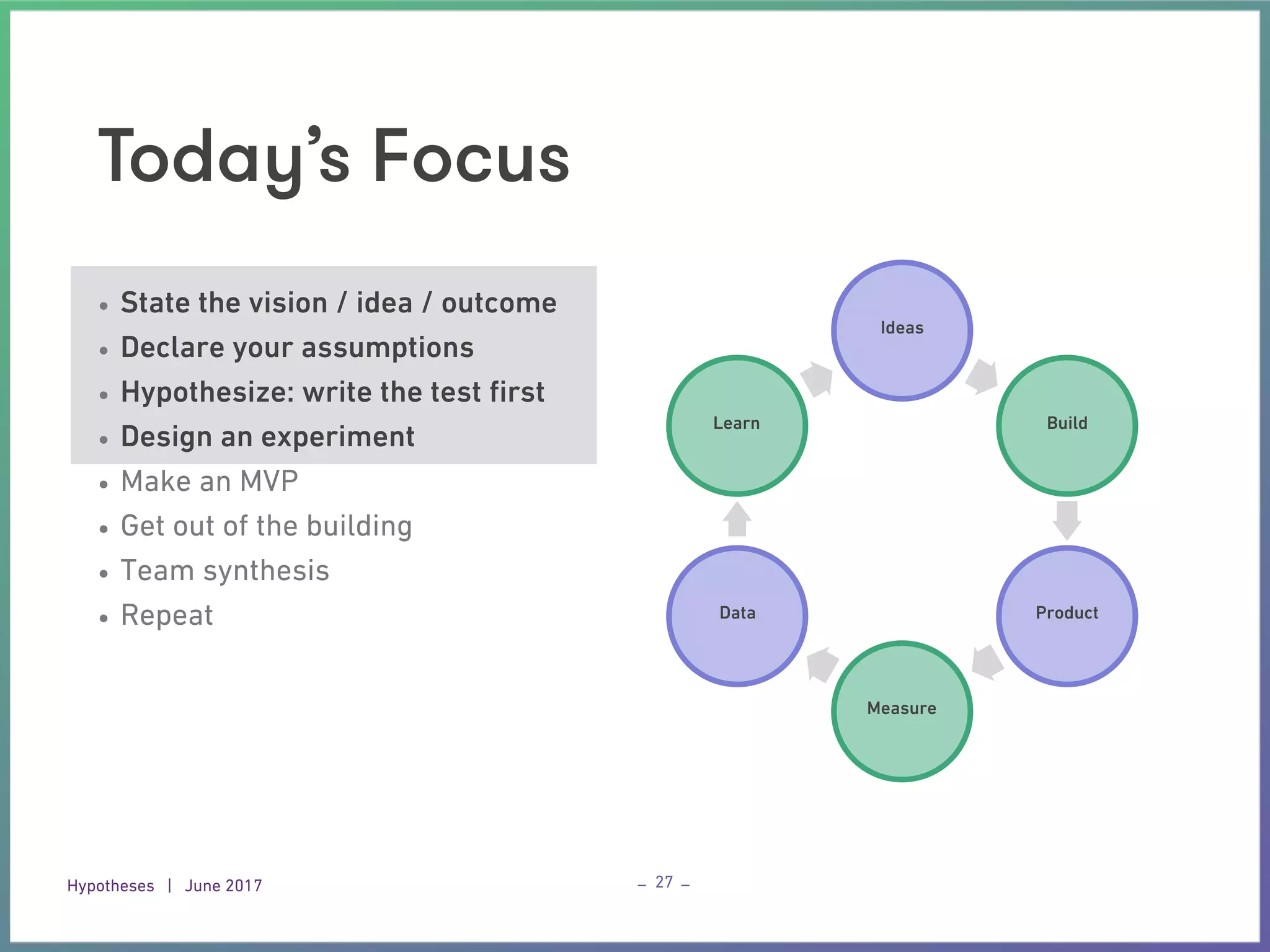 Hypotheses | June 2017 – –
Today’s Focus
27
• State the vision / idea / outcome
• Declare your assumptions
• Hypothesize: write the test ﬁrst
• Design an experiment
• Make an MVP
• Get out of the building
• Team synthesis
• Repeat
Ideas
Build
Product
Measure
Data
Learn
 
