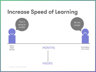 St Jude | July 2015 – –
Increase Speed of Learning
No one
clicked.
This is
going to
be BIG!
Make a
design
decision
MONTHS
HOURS
Get feedback
from market
Concept credit: @clevergirl
 