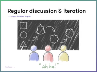Hypotheses | June 2017
_ _26
Regular discussion & iteration
…creates broader buy-in
 