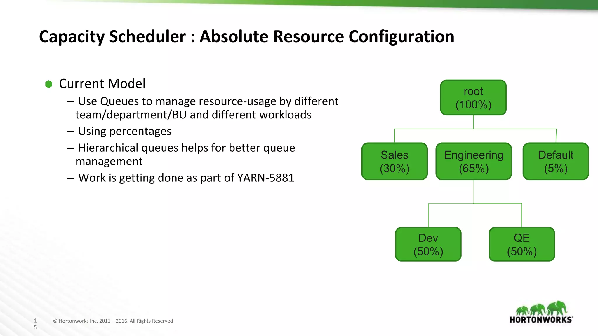 1
5
© Hortonworks Inc. 2011 – 2016. All Rights Reserved
Capacity Scheduler : Absolute Resource Configuration
⬢ Current Model
– Use Queues to manage resource-usage by different
team/department/BU and different workloads
– Using percentages
– Hierarchical queues helps for better queue
management
– Work is getting done as part of YARN-5881
root
(100%)
Sales
(30%)
Engineering
(65%)
Default
(5%)
Dev
(50%)
QE
(50%)
 