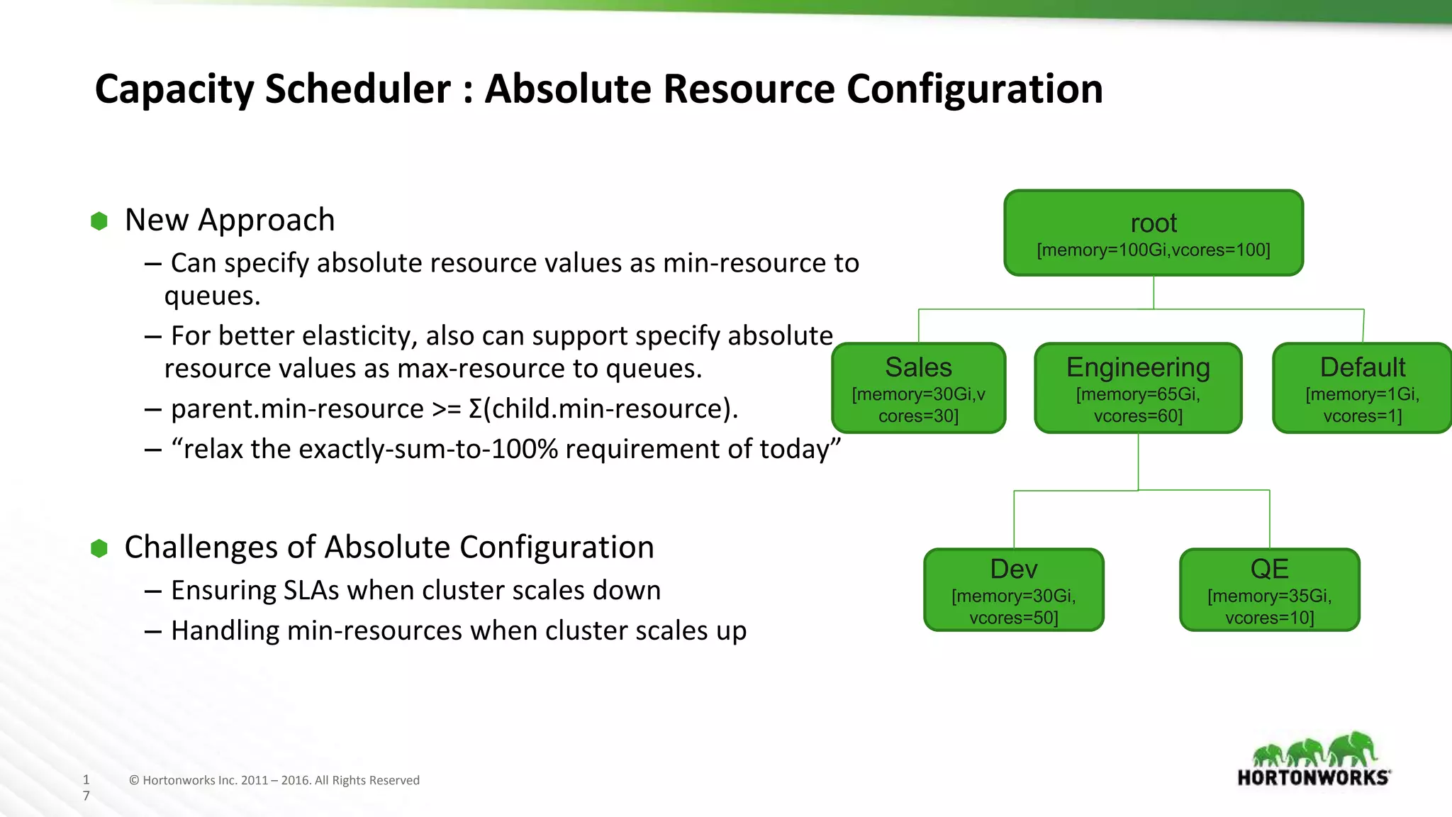 1
7
© Hortonworks Inc. 2011 – 2016. All Rights Reserved
Capacity Scheduler : Absolute Resource Configuration
⬢ New Approach
– Can specify absolute resource values as min-resource to
queues.
– For better elasticity, also can support specify absolute
resource values as max-resource to queues.
– parent.min-resource >= Σ(child.min-resource).
– “relax the exactly-sum-to-100% requirement of today”
⬢ Challenges of Absolute Configuration
– Ensuring SLAs when cluster scales down
– Handling min-resources when cluster scales up
root
[memory=100Gi,vcores=100]
Sales
[memory=30Gi,v
cores=30]
Engineering
[memory=65Gi,
vcores=60]
Default
[memory=1Gi,
vcores=1]
Dev
[memory=30Gi,
vcores=50]
QE
[memory=35Gi,
vcores=10]
 