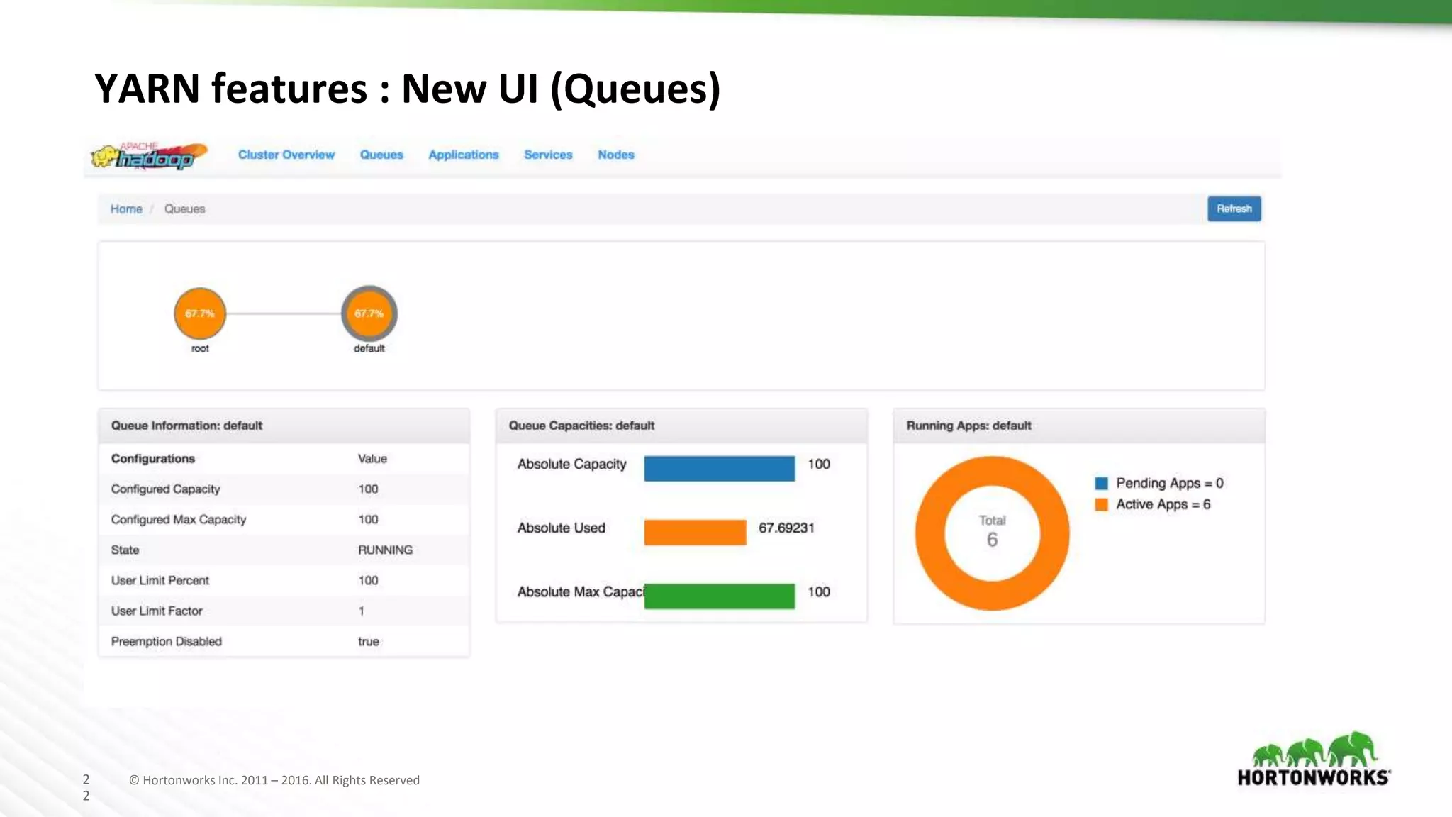 2
2
© Hortonworks Inc. 2011 – 2016. All Rights Reserved
YARN features : New UI (Queues)
 