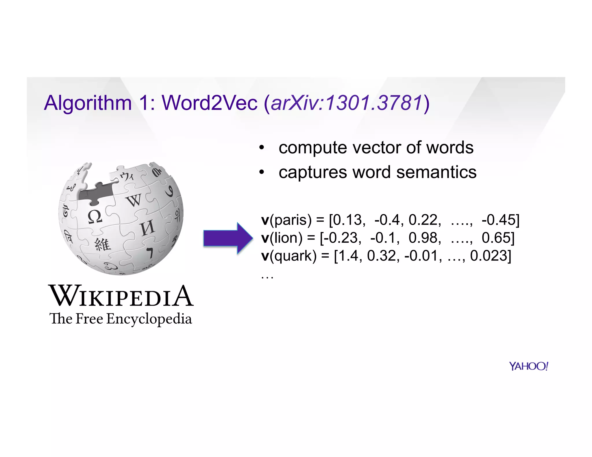 Algorithm 1: Word2Vec (arXiv:1301.3781)
v(paris) = [0.13, -0.4, 0.22, …., -0.45]
v(lion) = [-0.23, -0.1, 0.98, …., 0.65]
v(quark) = [1.4, 0.32, -0.01, …, 0.023]
…
•  compute vector of words
•  captures word semantics
 