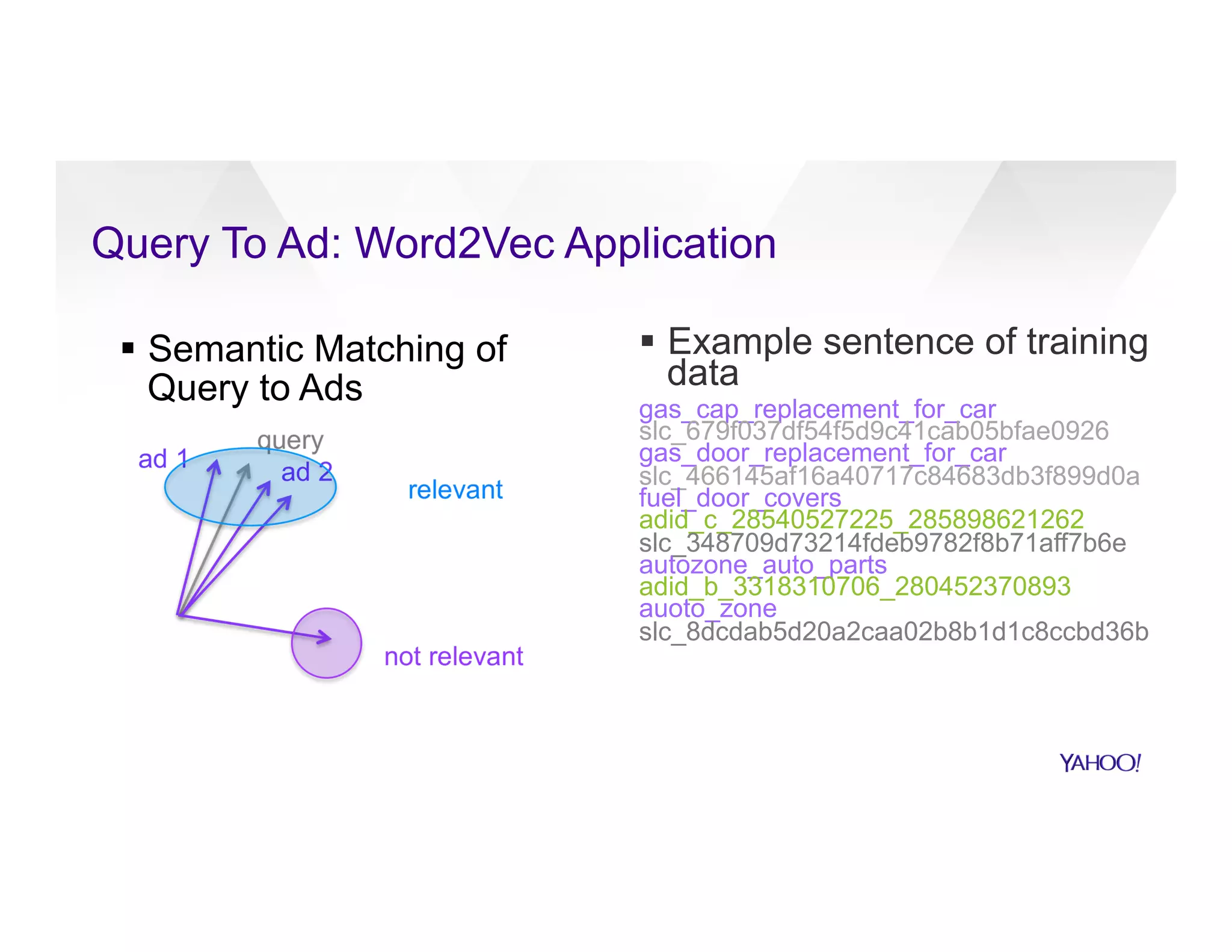 §  Semantic Matching of
Query to Ads
§  Example sentence of training
data
gas_cap_replacement_for_car
slc_679f037df54f5d9c41cab05bfae0926
gas_door_replacement_for_car
slc_466145af16a40717c84683db3f899d0a
fuel_door_covers
adid_c_28540527225_285898621262
slc_348709d73214fdeb9782f8b71aff7b6e
autozone_auto_parts
adid_b_3318310706_280452370893
auoto_zone
slc_8dcdab5d20a2caa02b8b1d1c8ccbd36b
Query To Ad: Word2Vec Application
 