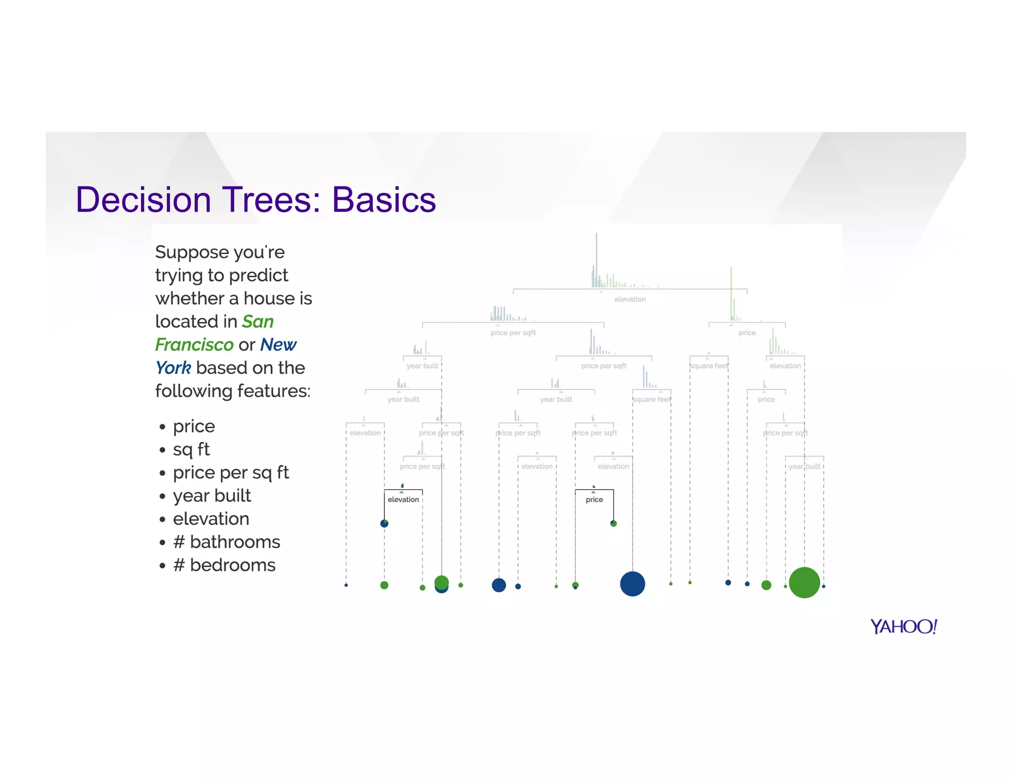 Decision Trees: Basics
 