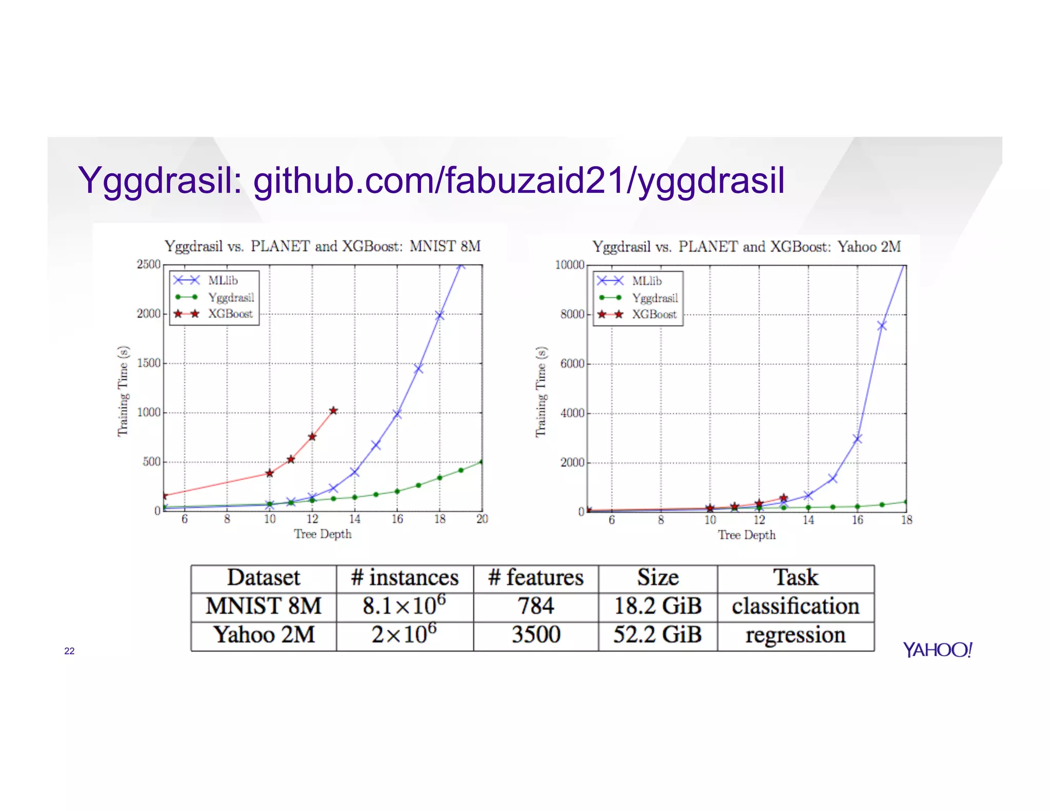 Yggdrasil: github.com/fabuzaid21/yggdrasil
22
 