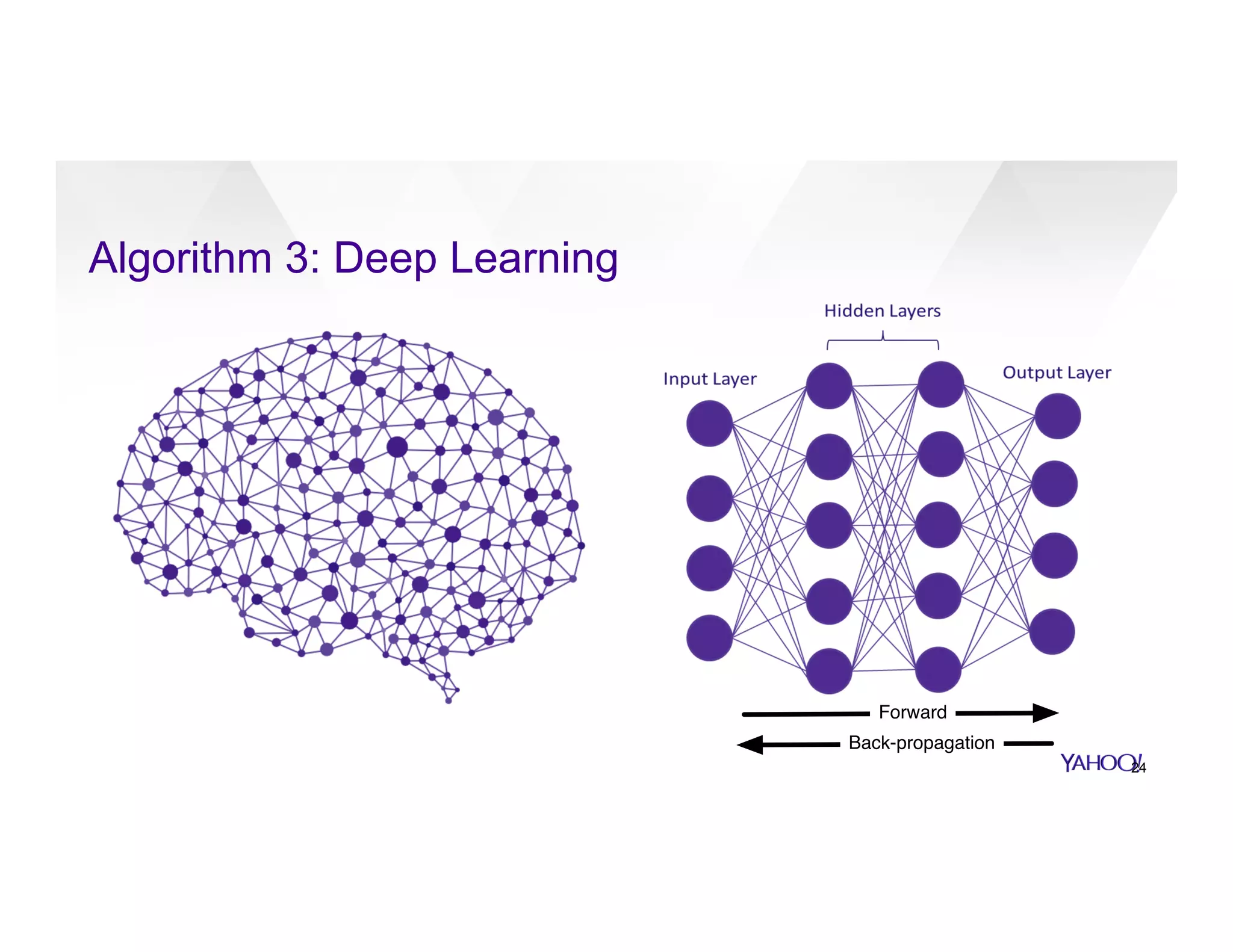 Algorithm 3: Deep Learning
24
Forward
Back-propagation
 