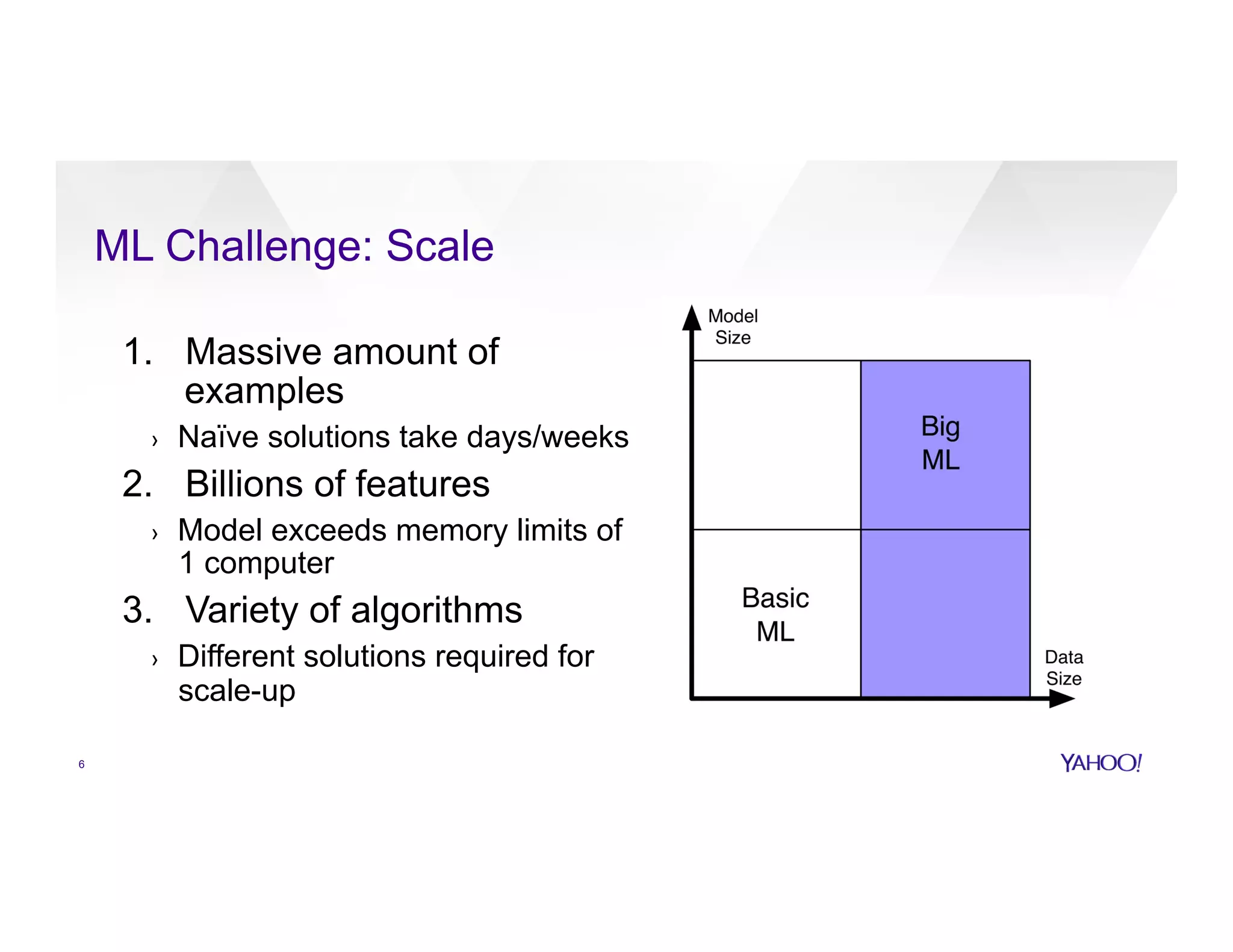 1.  Massive amount of
examples
›  Naïve solutions take days/weeks
2.  Billions of features
›  Model exceeds memory limits of
1 computer
3.  Variety of algorithms
›  Different solutions required for
scale-up
6
ML Challenge: Scale
 