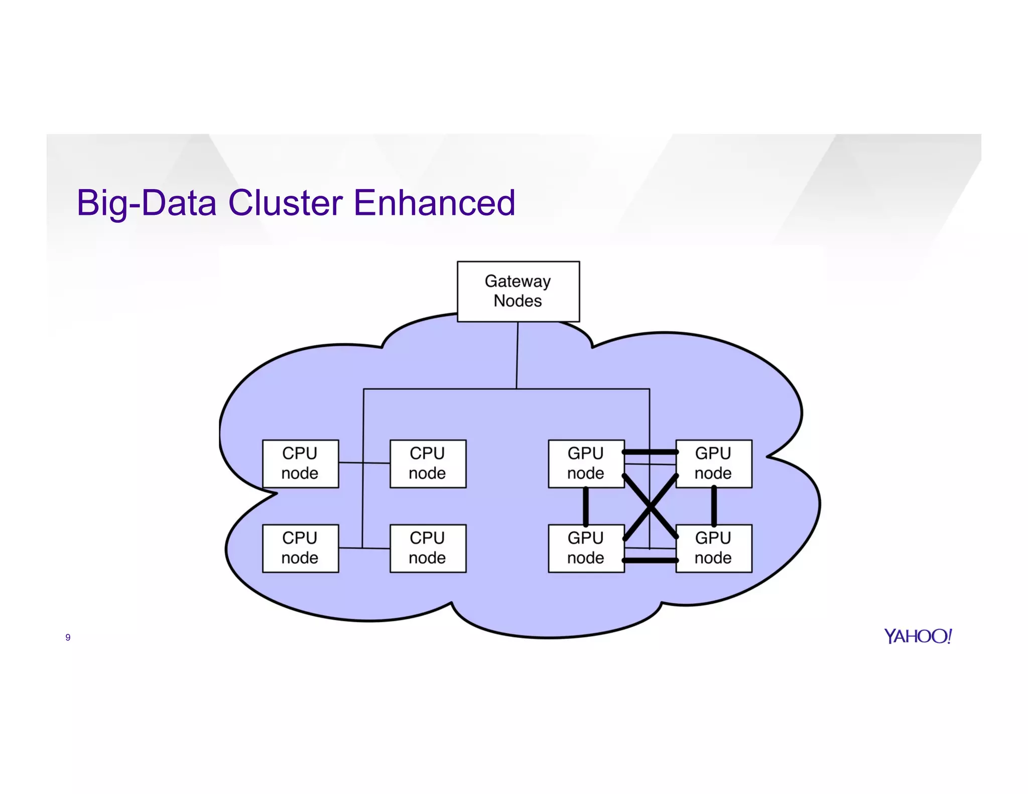 9
Big-Data Cluster Enhanced
 