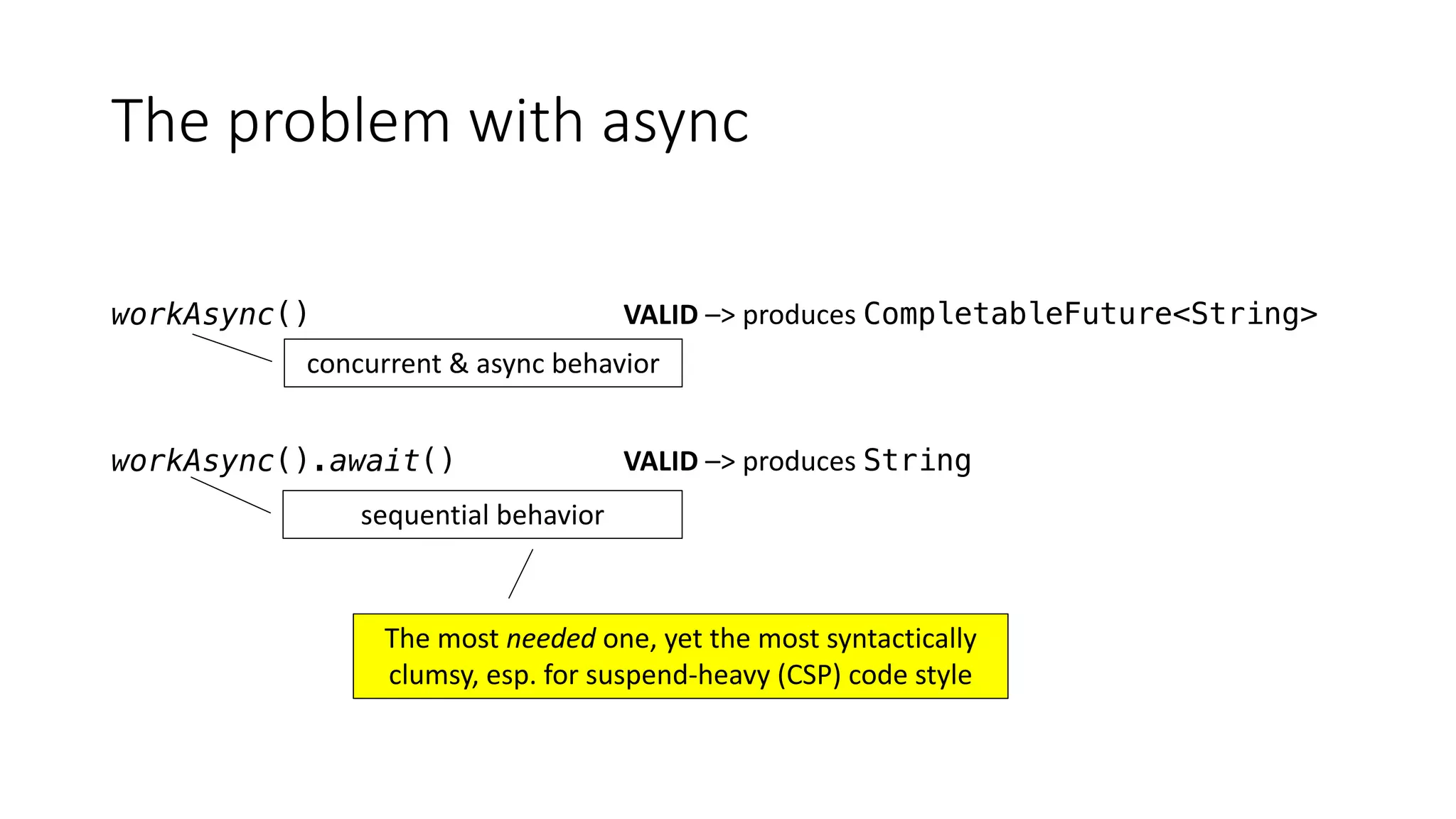 workAsync() VALID –>	produces	CompletableFuture<String>
workAsync().await() VALID –>	produces	String
concurrent	&	async	behavior
sequential	behavior
The	most	needed one,	yet	the	most	syntactically	
clumsy,	esp.	for	suspend-heavy	(CSP)	code	style	
The	problem	with	async
 