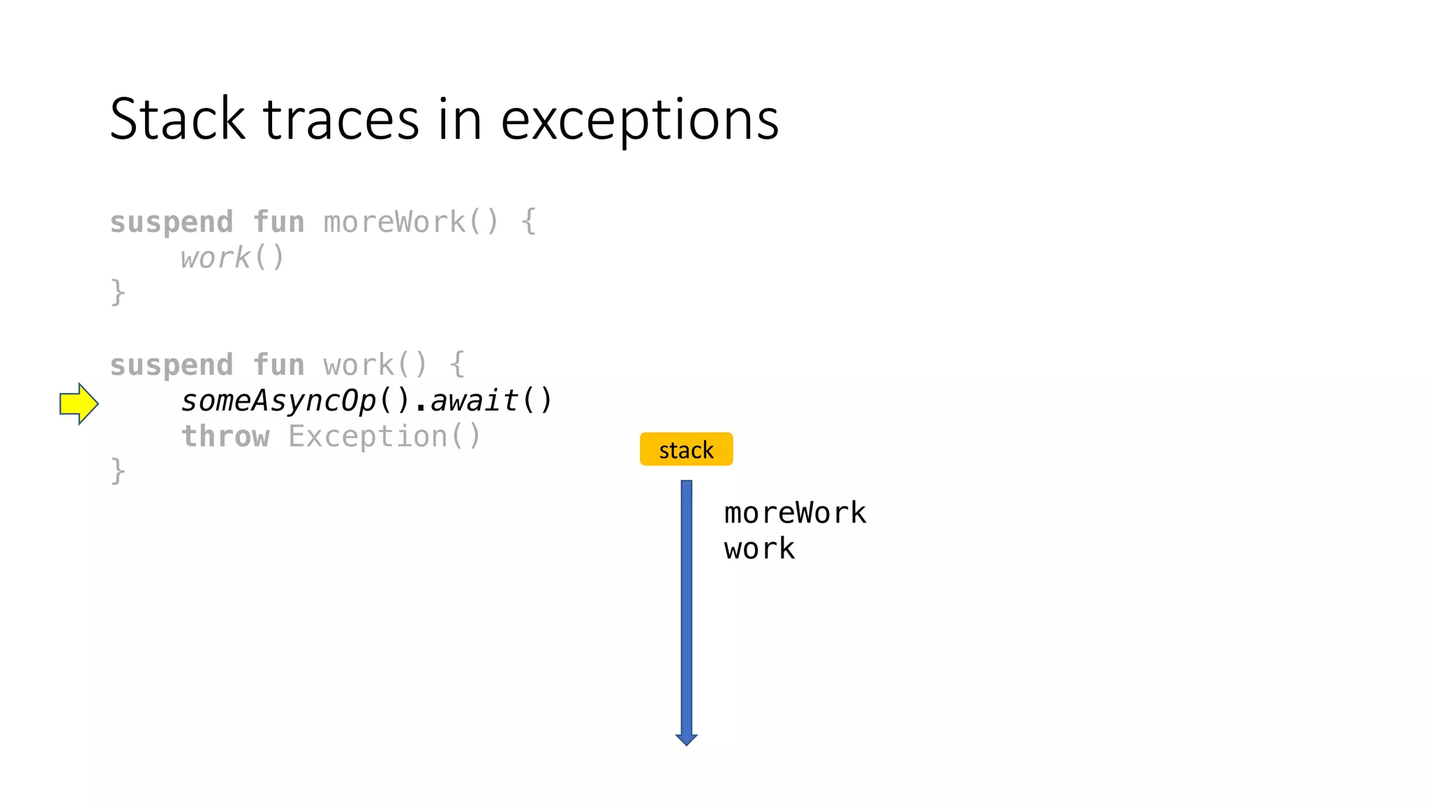 Stack	traces	in	exceptions
suspend fun moreWork() {
work()
}
suspend fun work() {
someAsyncOp().await()
throw Exception()
}
stack
moreWork
work
 