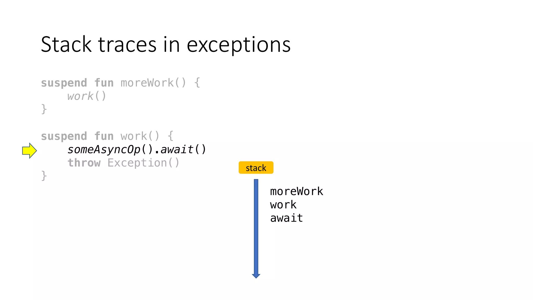 Stack	traces	in	exceptions
suspend fun moreWork() {
work()
}
suspend fun work() {
someAsyncOp().await()
throw Exception()
}
stack
moreWork
work
await
 