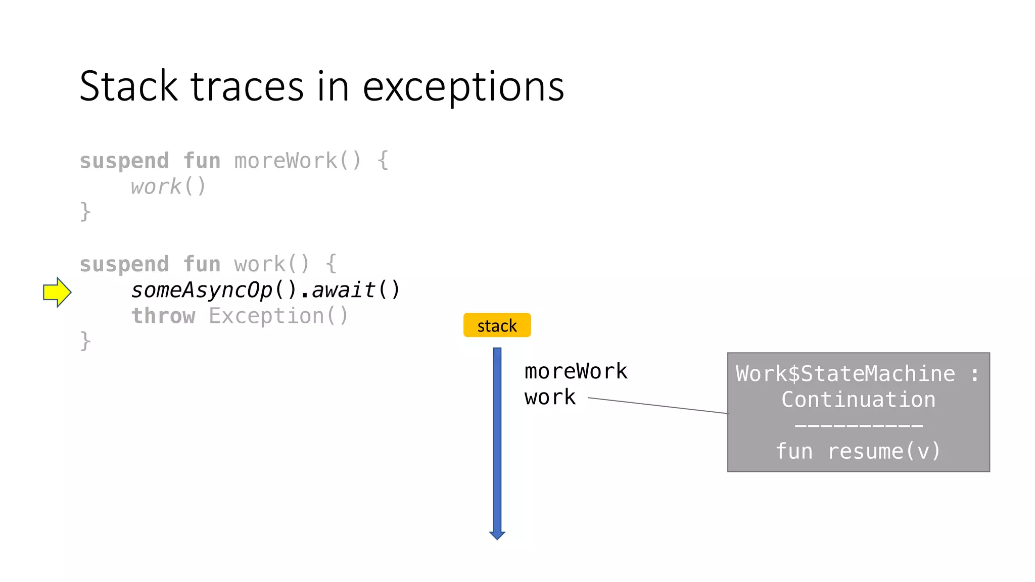 Stack	traces	in	exceptions
suspend fun moreWork() {
work()
}
suspend fun work() {
someAsyncOp().await()
throw Exception()
}
stack
moreWork
work
Work$StateMachine :
Continuation
----------
fun resume(v)
 