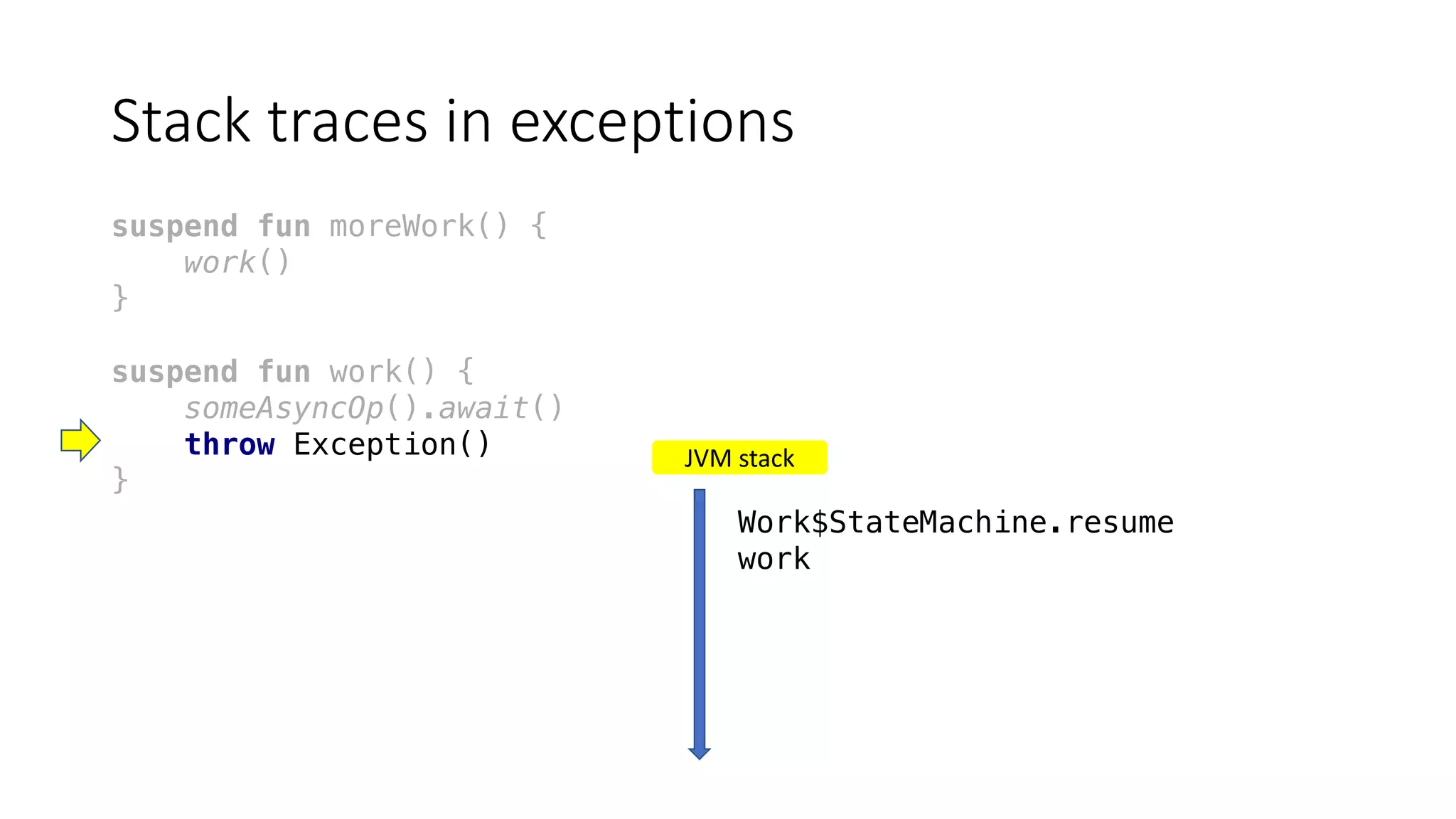 Stack	traces	in	exceptions
suspend fun moreWork() {
work()
}
suspend fun work() {
someAsyncOp().await()
throw Exception()
}
JVM	stack
Work$StateMachine.resume
work
 