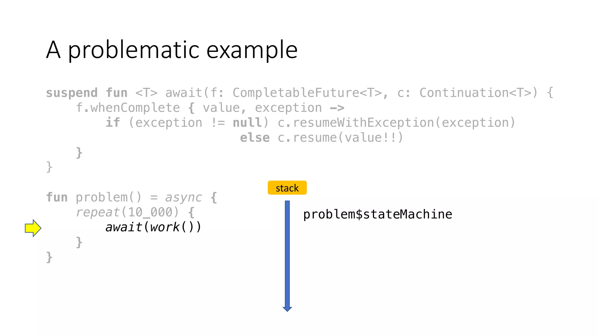 A	problematic	example
suspend fun <T> await(f: CompletableFuture<T>, c: Continuation<T>) {
f.whenComplete { value, exception ->
if (exception != null) c.resumeWithException(exception)
else c.resume(value!!)
}
}
fun problem() = async {
repeat(10_000) {
await(work())
}
}
stack
problem$stateMachine
 