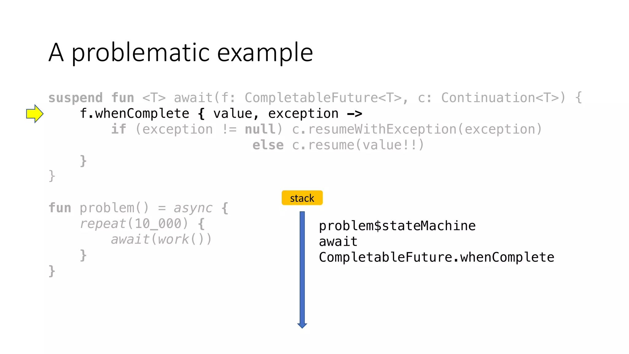 A	problematic	example
suspend fun <T> await(f: CompletableFuture<T>, c: Continuation<T>) {
f.whenComplete { value, exception ->
if (exception != null) c.resumeWithException(exception)
else c.resume(value!!)
}
}
fun problem() = async {
repeat(10_000) {
await(work())
}
}
stack
problem$stateMachine
await
CompletableFuture.whenComplete
 