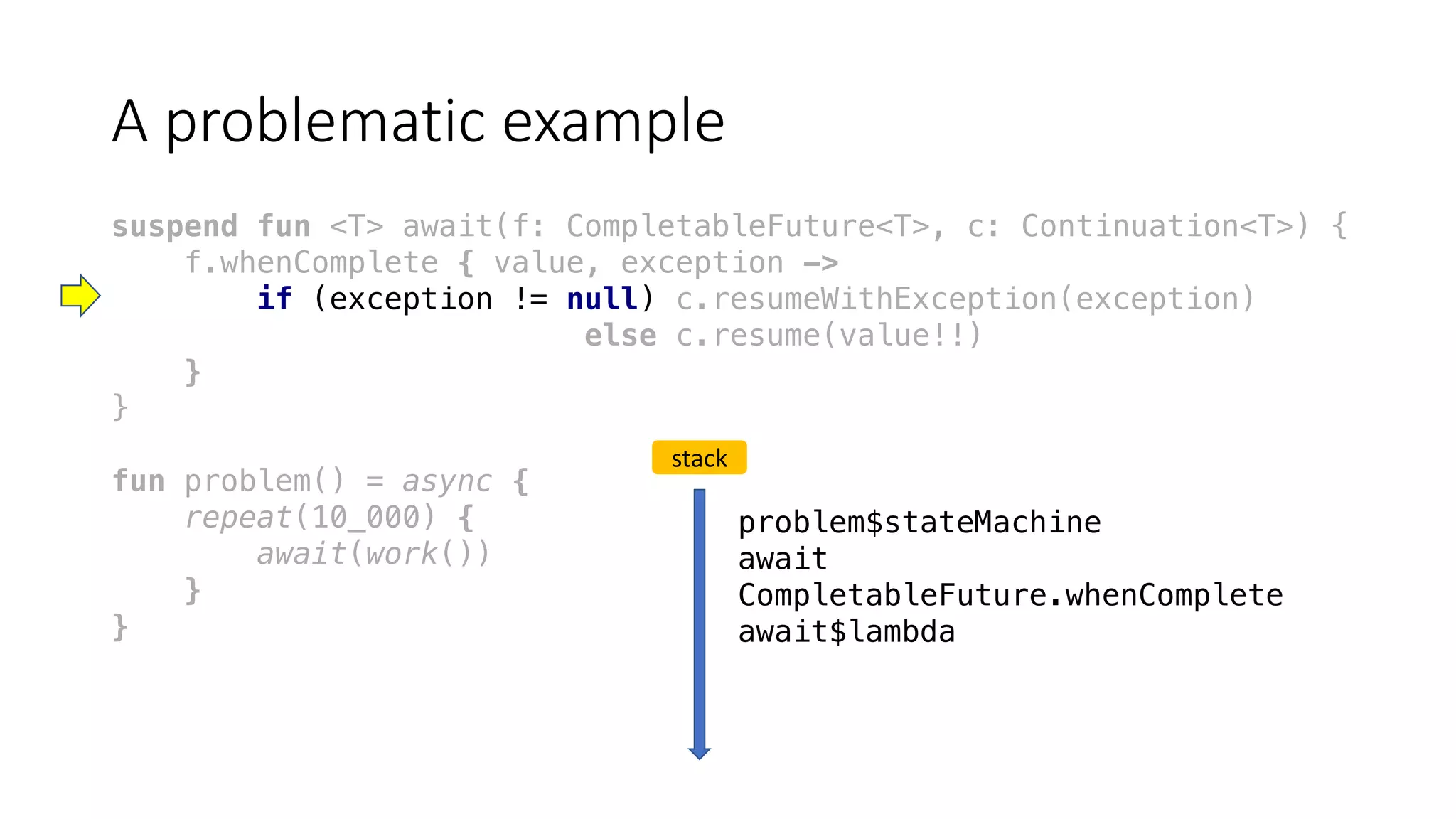 A	problematic	example
suspend fun <T> await(f: CompletableFuture<T>, c: Continuation<T>) {
f.whenComplete { value, exception ->
if (exception != null) c.resumeWithException(exception)
else c.resume(value!!)
}
}
fun problem() = async {
repeat(10_000) {
await(work())
}
}
stack
problem$stateMachine
await
CompletableFuture.whenComplete
await$lambda
 