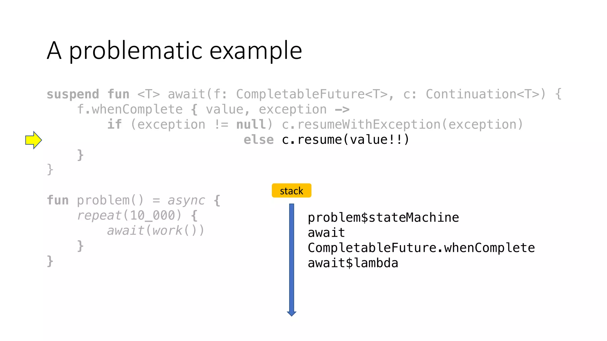 A	problematic	example
suspend fun <T> await(f: CompletableFuture<T>, c: Continuation<T>) {
f.whenComplete { value, exception ->
if (exception != null) c.resumeWithException(exception)
else c.resume(value!!)
}
}
fun problem() = async {
repeat(10_000) {
await(work())
}
}
stack
problem$stateMachine
await
CompletableFuture.whenComplete
await$lambda
 