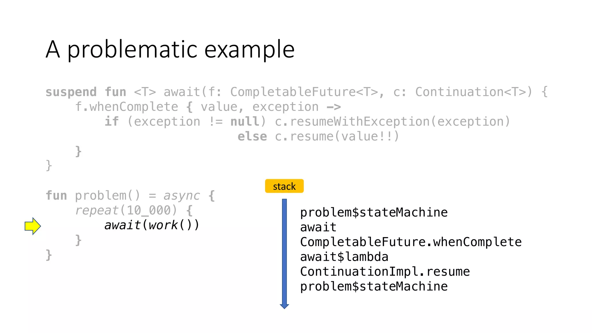 A	problematic	example
suspend fun <T> await(f: CompletableFuture<T>, c: Continuation<T>) {
f.whenComplete { value, exception ->
if (exception != null) c.resumeWithException(exception)
else c.resume(value!!)
}
}
fun problem() = async {
repeat(10_000) {
await(work())
}
}
stack
problem$stateMachine
await
CompletableFuture.whenComplete
await$lambda
ContinuationImpl.resume
problem$stateMachine
 