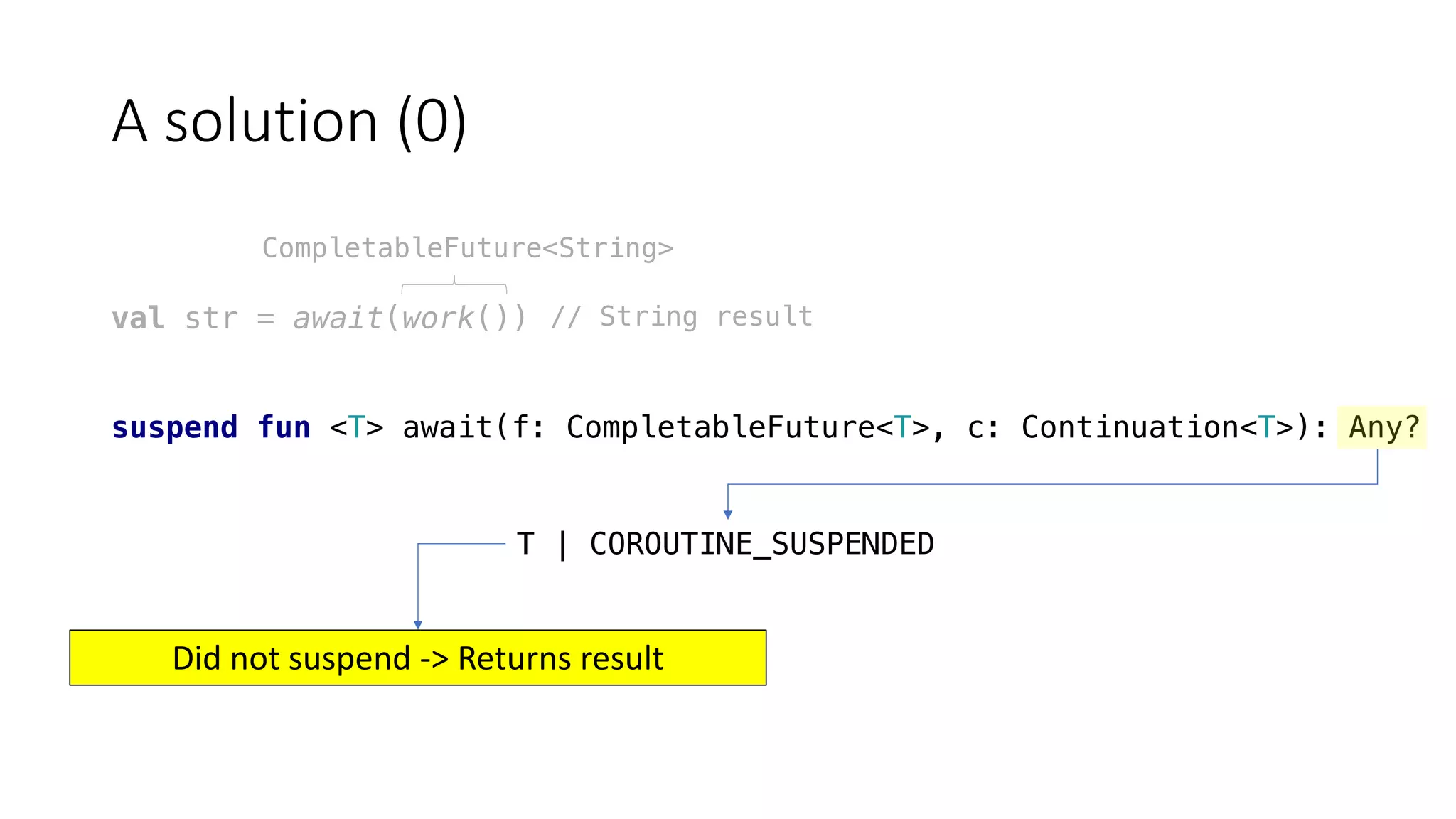 A	solution	(0)
val str = await(work())
suspend fun <T> await(f: CompletableFuture<T>, c: Continuation<T>): Any?
CompletableFuture<String>
// String result
T | COROUTINE_SUSPENDED
Did	not	suspend	->	Returns	result
 