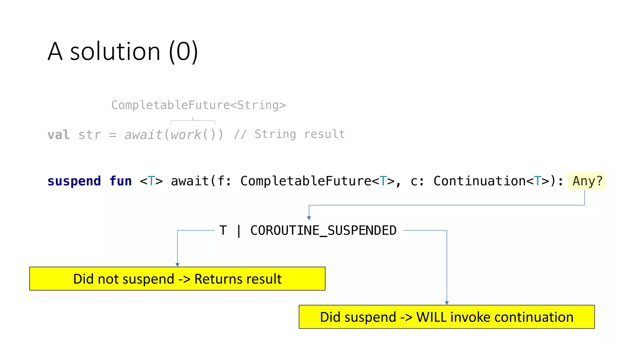A	solution	(0)
val str = await(work())
suspend fun <T> await(f: CompletableFuture<T>, c: Continuation<T>): Any?
CompletableFuture<String>
// String result
T | COROUTINE_SUSPENDED
Did	not	suspend	->	Returns	result
Did	suspend	->	WILL	invoke	continuation
 