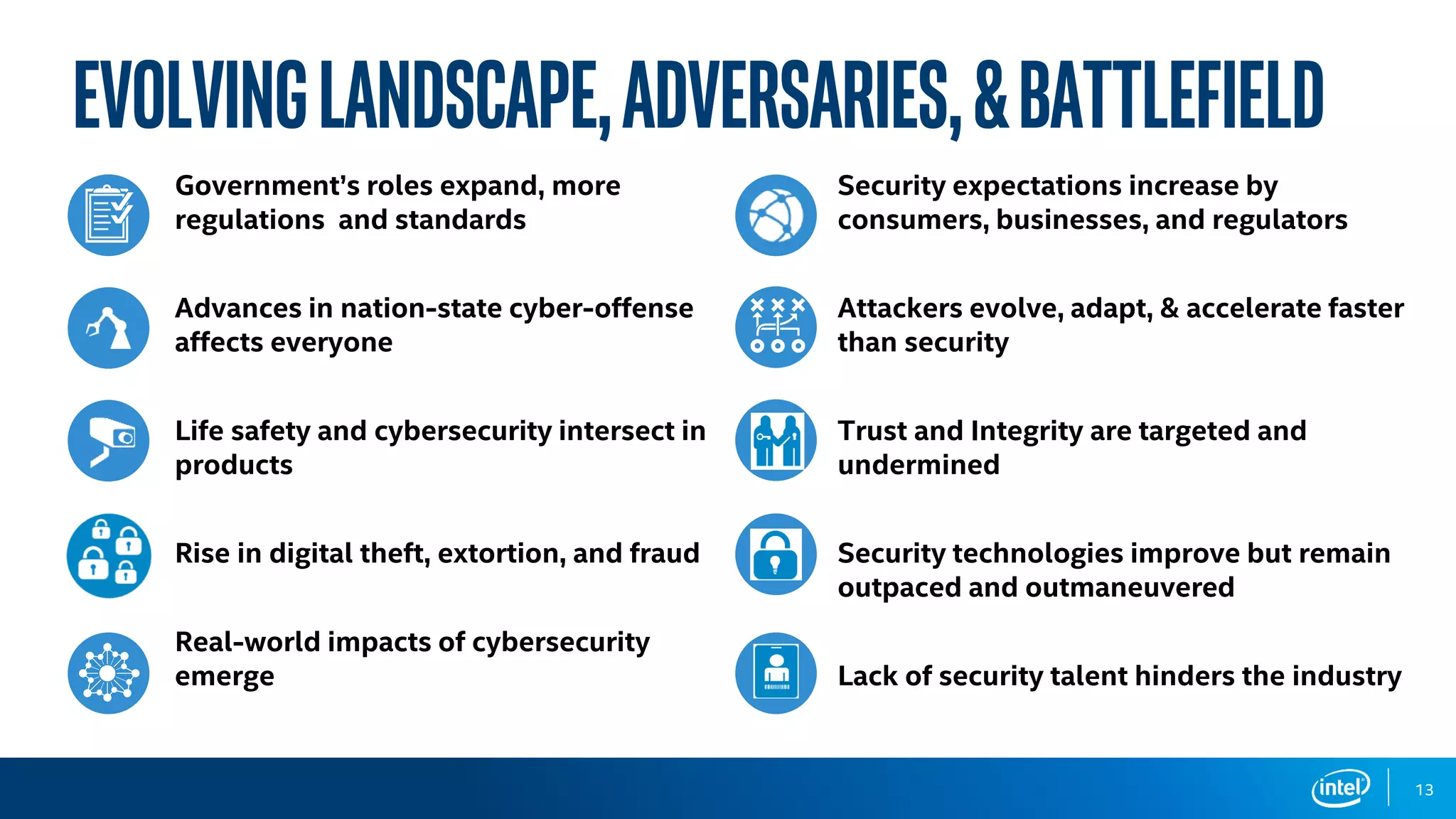 Government’s roles expand, more
regulations and standards
Advances in nation-state cyber-offense
affects everyone
Life safety and cybersecurity intersect in
products
Rise in digital theft, extortion, and fraud
Real-world impacts of cybersecurity
emerge
Security expectations increase by
consumers, businesses, and regulators
Attackers evolve, adapt, & accelerate faster
than security
Trust and Integrity are targeted and
undermined
Security technologies improve but remain
outpaced and outmaneuvered
Lack of security talent hinders the industry
EvolvingLandscape,Adversaries,&Battlefield
13
 