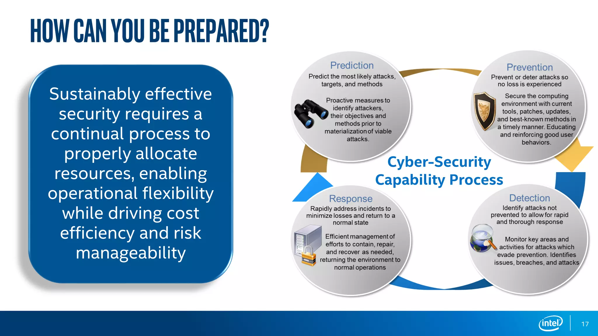 HowCanYouBePrepared?
Cyber-Security
Capability Process
17
Sustainably effective
security requires a
continual process to
properly allocate
resources, enabling
operational flexibility
while driving cost
efficiency and risk
manageability
 