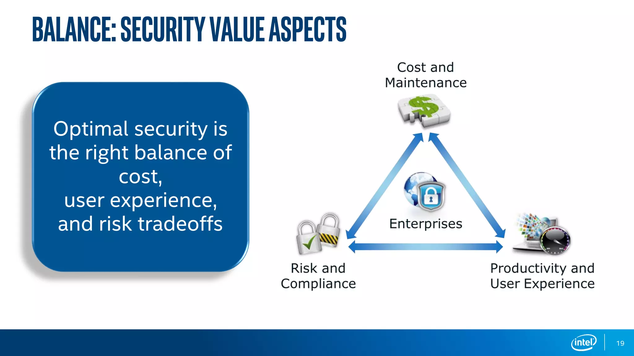 Balance:SecurityValueAspects
Optimal security is
the right balance of
cost,
user experience,
and risk tradeoffs
Optimal security is
the right balance of
cost,
user experience,
and risk tradeoffs
19
 
