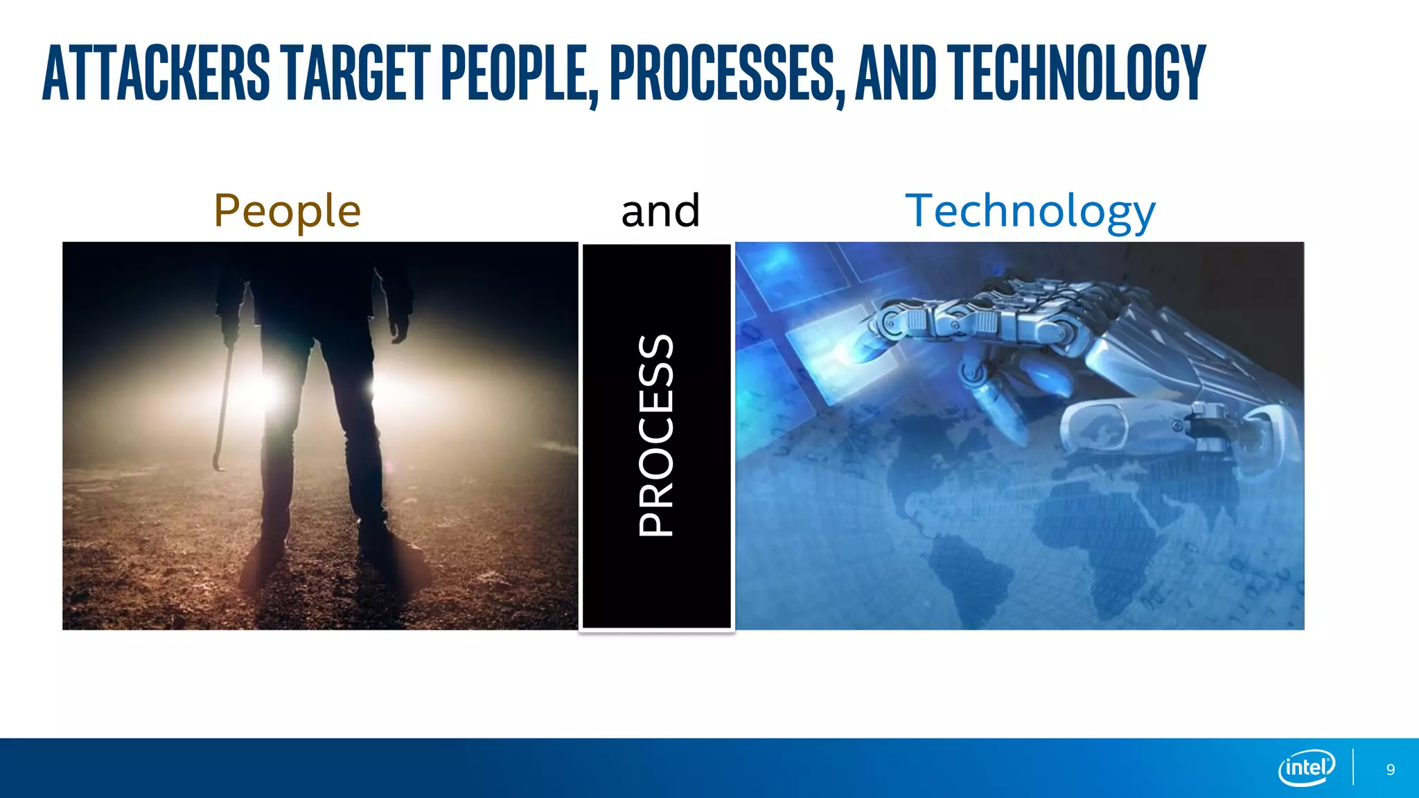 PROCESS
People and Technology
Attackerstargetpeople,processes,andtechnology
9
 