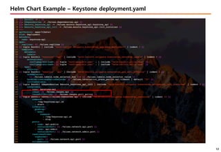 12
Helm Chart Example – Keystone deployment.yaml
 