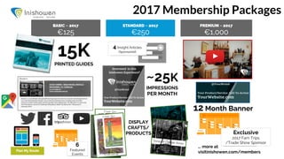 ~25K
IMPRESSIONS
PER MONTH
Exclusive
2017 Fam Trips
/Trade Show Sponsor
15KPRINTED GUIDES
DISPLAY
CRAFTS/
PRODUCTS
12 Month Banner
... more at
visitinishowen.com/members
4 Insight Articles
(Sponsored)
6
Featured
Events
2017 Membership Packages
 