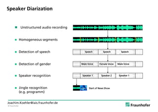 © Fraunhofer
Joachim.Koehler@iais.fraunhofer.de
Speaker Diarization
 Unstructured audio recording
 Homogeneous segments
...