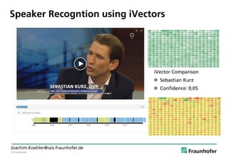 © Fraunhofer
Joachim.Koehler@iais.fraunhofer.de
Speaker Recogntion using iVectors
2,5 -3,9 -1,6 -2,8 4,3 3,2 0,9 0,2 3,3 -...