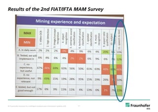 © Fraunhofer Institute for Intelligent Analysis and Information Systems IAIS 11
Results of the 2nd FIAT/IFTA MAM Survey
 